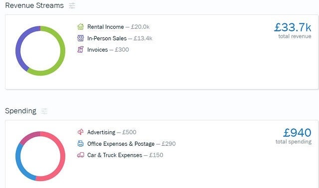 Freshbooks review dashboard revenue and spending