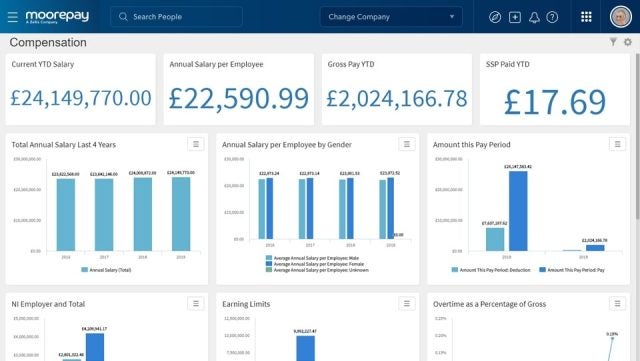 moorepay analytics payroll