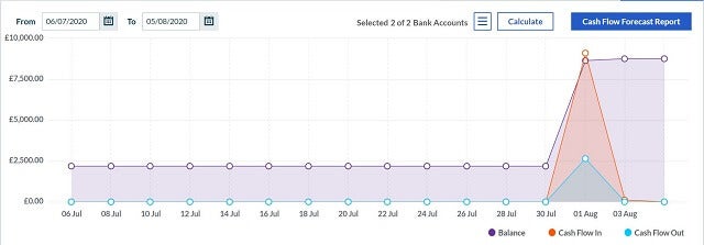 Sage Business Cloud Accounting cash flow forecast