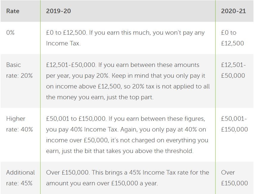 Taxi driver income tax rates
