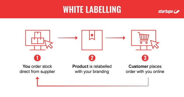 White labelling