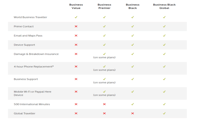 vodafone business mobiles plans